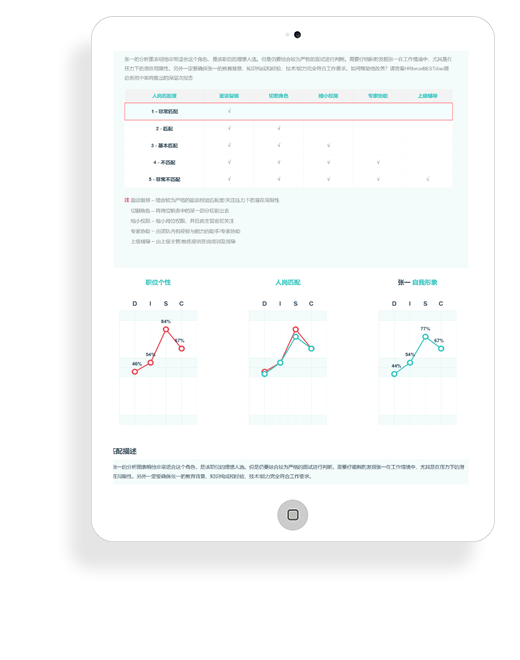 HRforce·人岗匹配系统