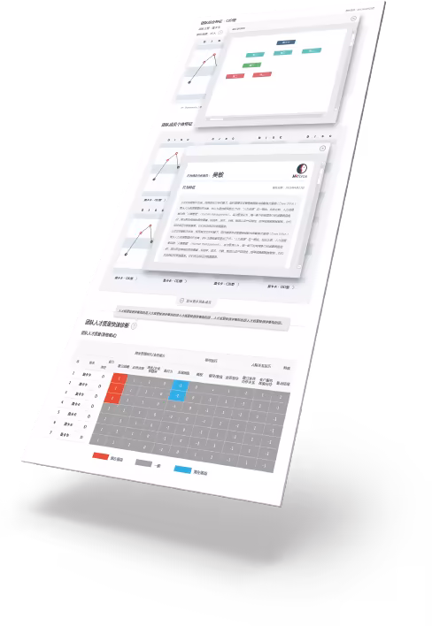 HRforce·团队综合诊断与分析