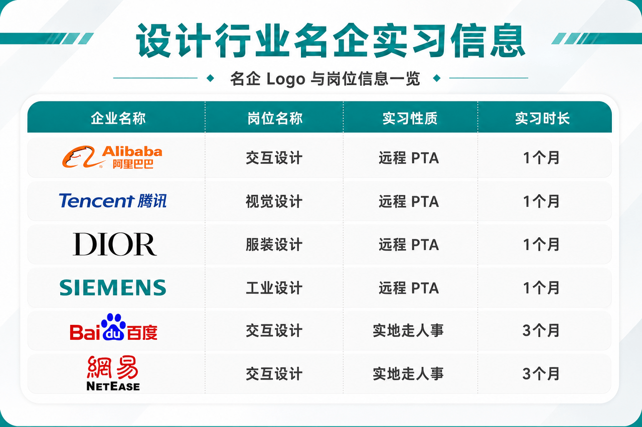 设计行业名企实习信息